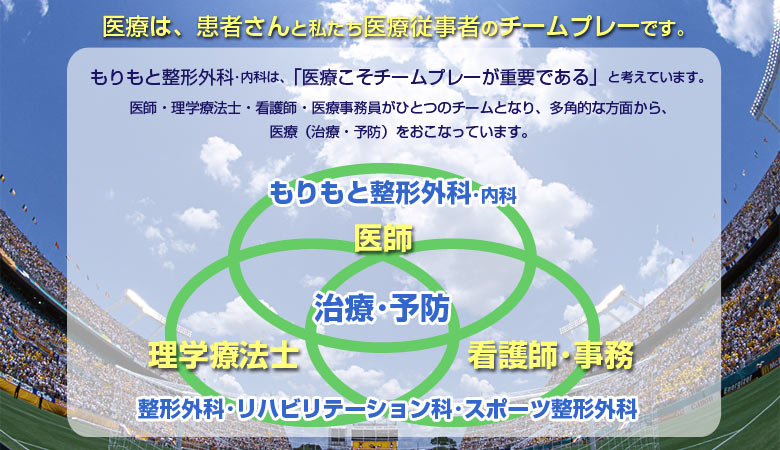 もりもと整形外科・内科の診療方針